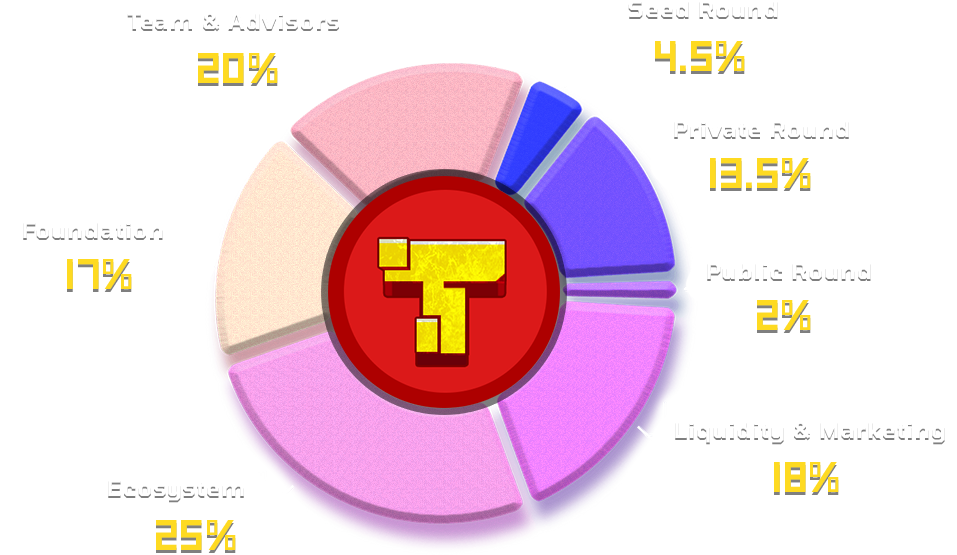 Titan Hunters Token Allocation